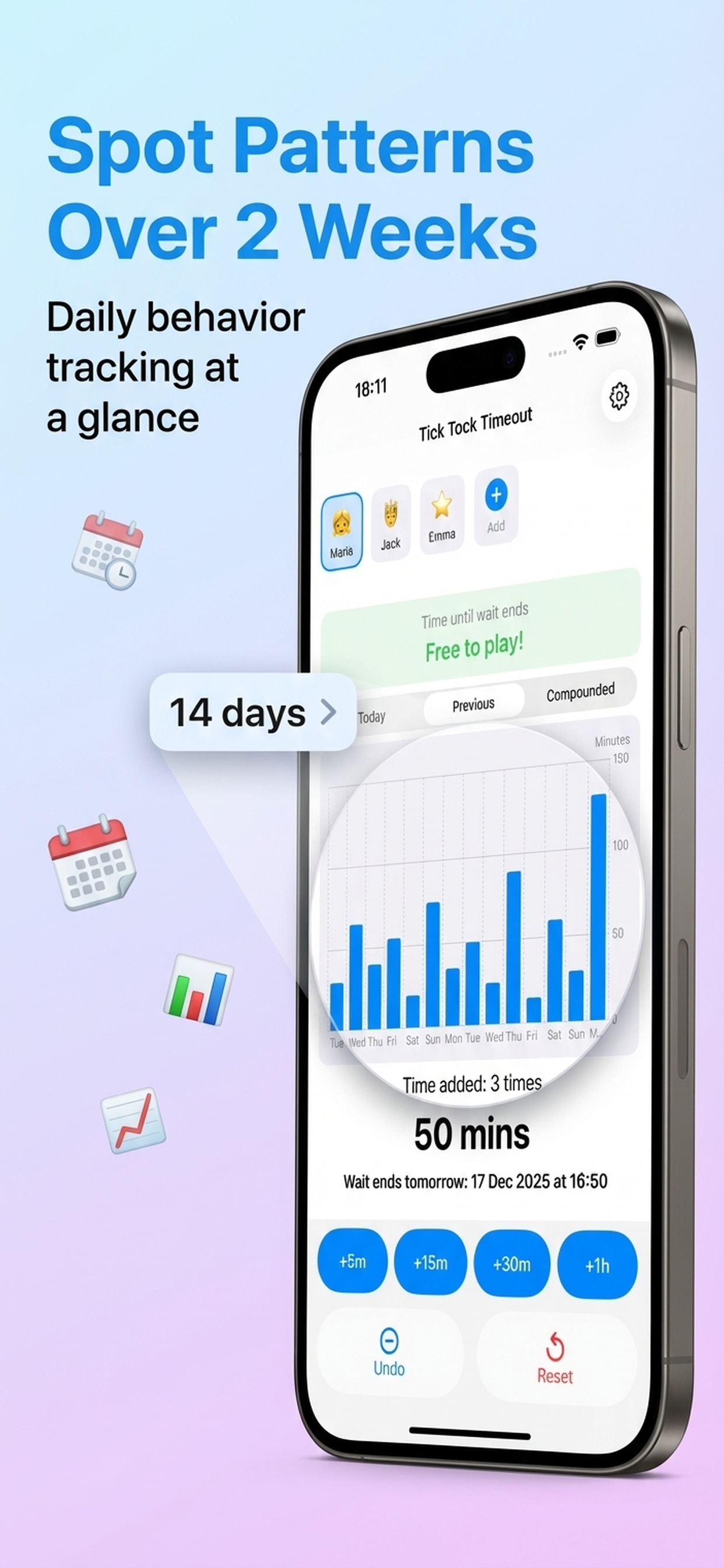 14-day history chart